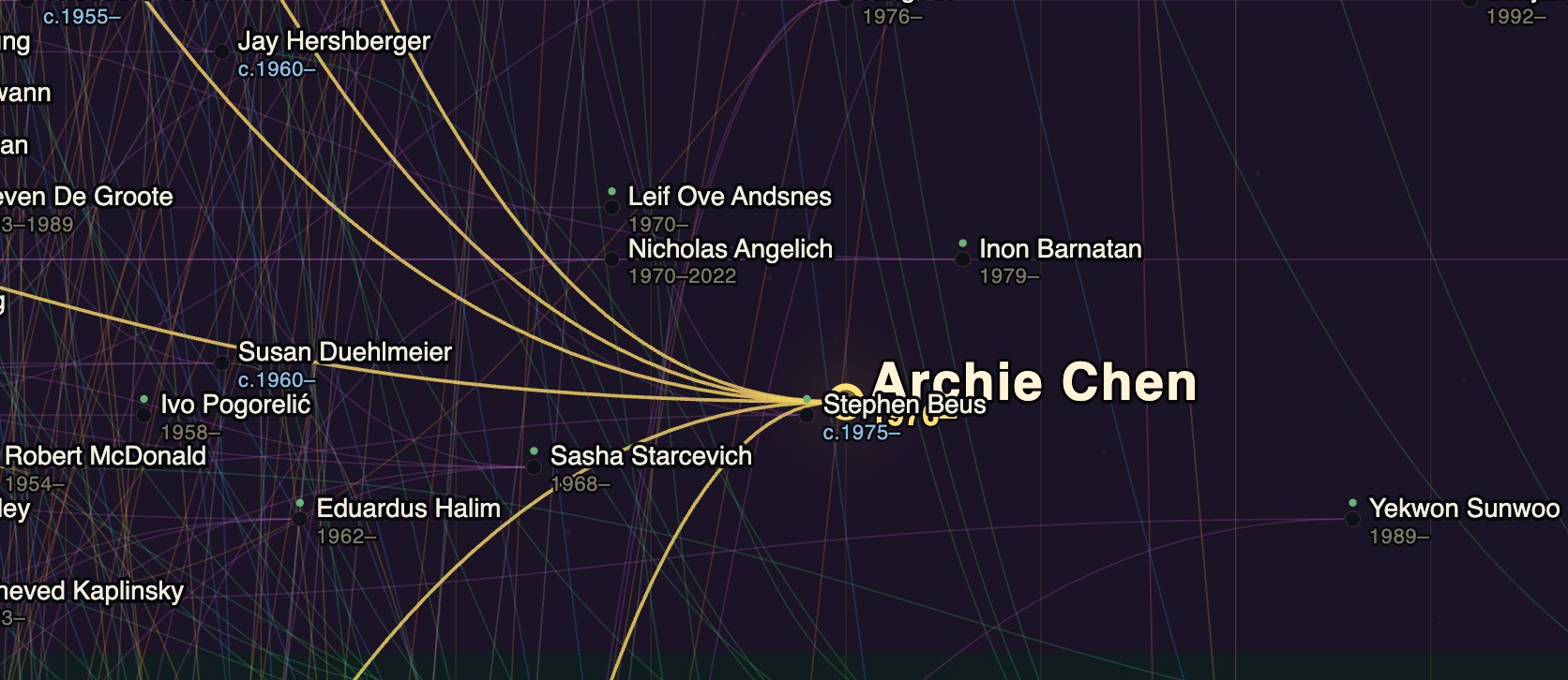 Piano pedagogy lineage chart showing the teaching lines that converge on Dr. Archie Chen